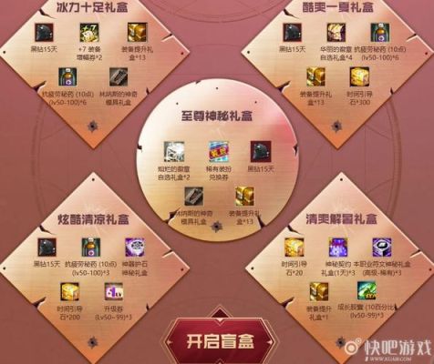 dnf稀有装扮兑换券礼盒获得方法介绍有什么？-dnf稀有装备兑换券