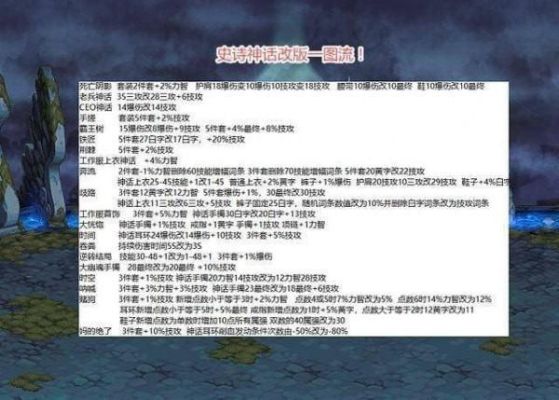 DNF2021红眼史诗套排名？-天命dnf