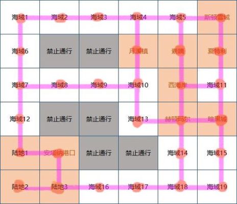 dnf大飞空月溪镇有什么战斗舰？-dnf月轮山在哪
