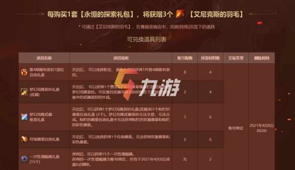 dnf升级券获取方式？-dnf更新包下载