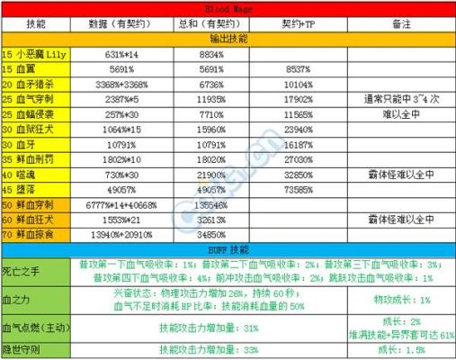 技能伤害增加和技能攻击力的区别？-dnf职业伤害