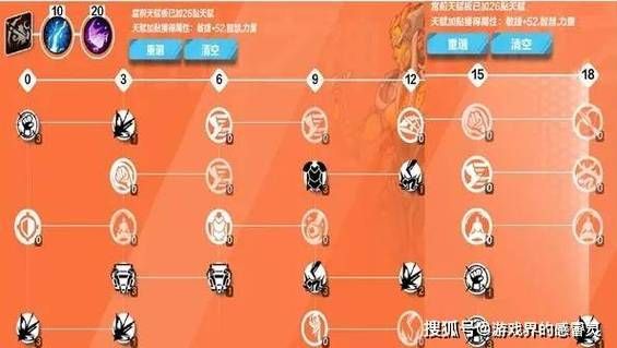 火炬之光无限圣枪加点？-dnf圣枪武魂加点