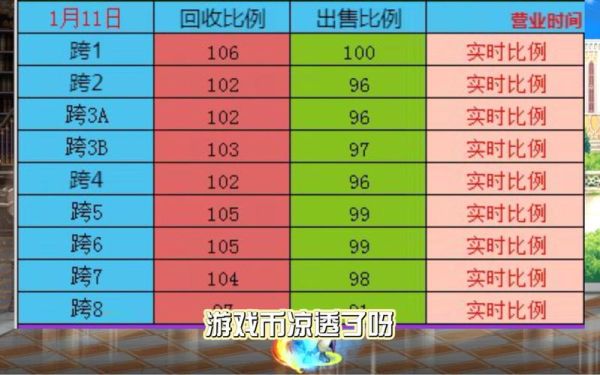 DNF光卡大概多少游戏币。火卡呢？都叫什么名字？拜托各位了3Q？-dnf火卡叫什么名字