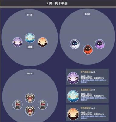 原神深渊12层有哪些怪？-dnf深渊怪