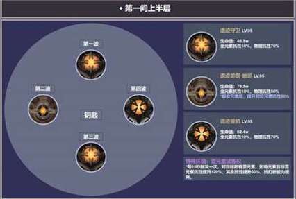 原神深渊12层有哪些怪？-dnf深渊怪
