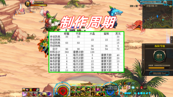 dnf巨龙套怎么快速做出来？-巨龙dnf在哪里