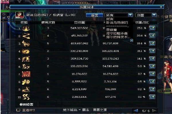 100版本暴走最高多少级？-dnf暴走最高多少级