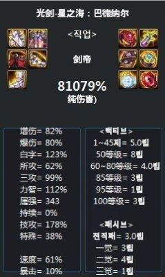 剑帝搬砖海伯伦装备推荐？-dnf剑豪搬砖装备