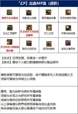 《DNF》剑魔传说装备选择？-dnf剑魔异界套选择