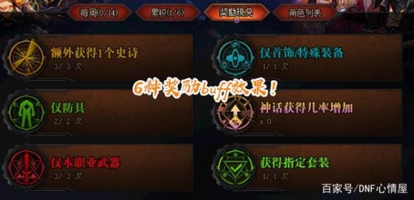 什么装备可以刷智慧的引导？-dnf配方