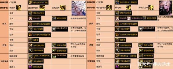 男武神110级装备搭配？-dnf虚影