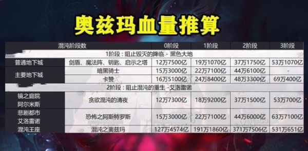 地下城品级数值是什么？-dnf所攻