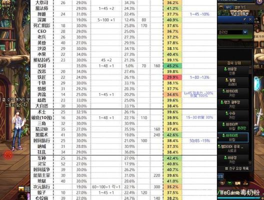 地下城品级数值是什么？-dnf所攻