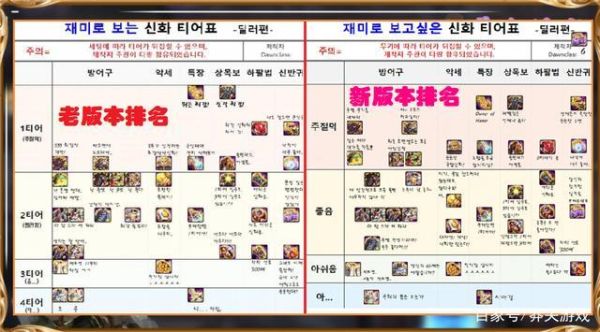 DNF中决斗场等级排行。急需？-dnf段位等级划分