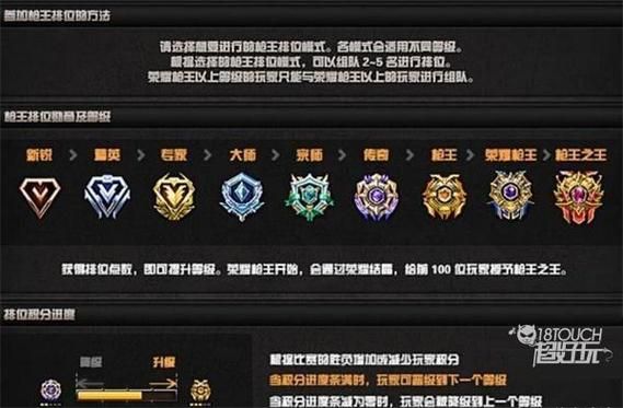 DNF中决斗场等级排行。急需？-dnf段位等级划分