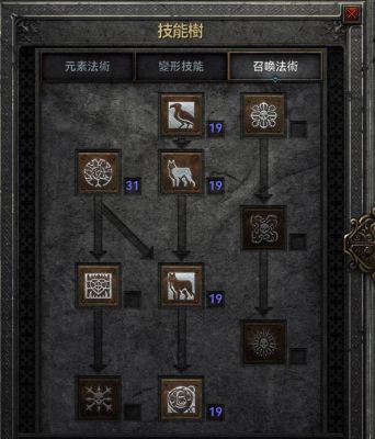 暗黑2，女巫怎么加点，属性和技能，说的详细点好吗？-dnf女巫刷图加点