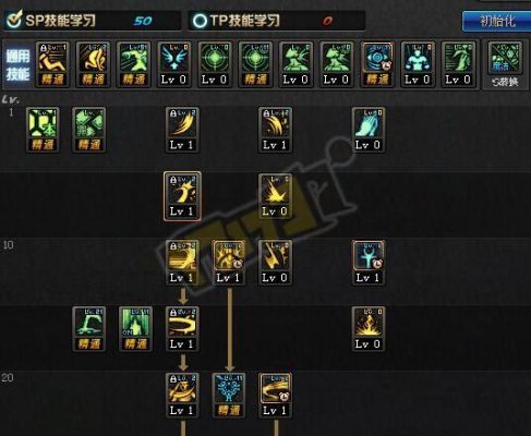 海芥菜腌制法？-dnf四姨技能加点