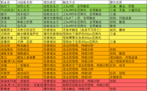海芥菜腌制法？-dnf四姨技能加点