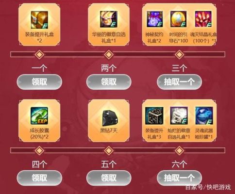 地下城主播怎么赚钱？-dnf福袋