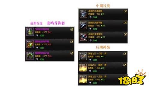 dnf元素增幅什么属性？-dnf元素加