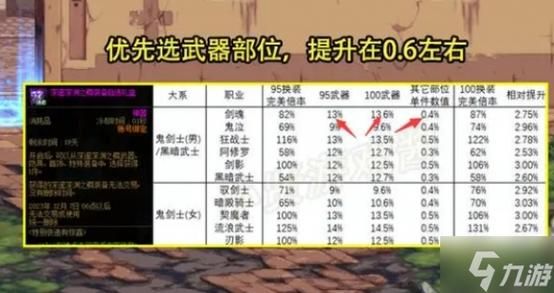 嘉年华深渊之鳞装备自选礼盒怎么获得？-dnf购物抽奖