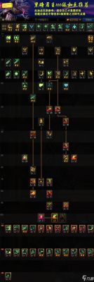 dnf99级到100级最快的方式？-dnf二然