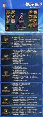 DNF装备如何强化上11？-dnf武器上11