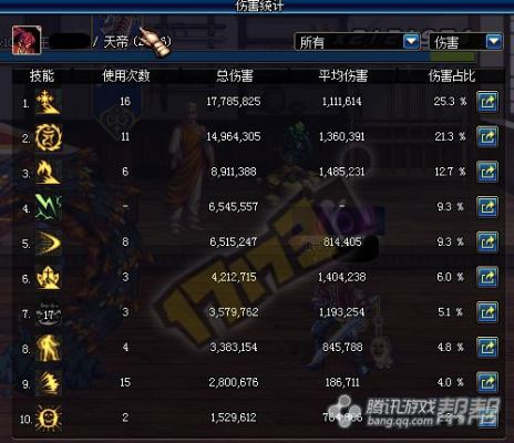 DNF风华绝世首饰套套装属性的附加伤害是黄字还是白字？-dnf风华套
