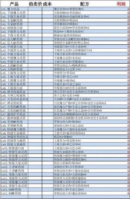 DNF中初级奶油蛋白油和亮丽的郁金香从哪得？-dnf奥兰奶奶