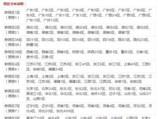 地下城与勇士跨区怎么区分的？-dnf最新跨区表