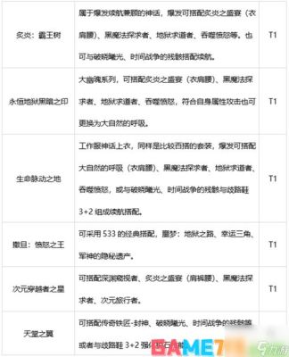 DNF女武神时装怎样选属性？详细说明为什么选该属性！专业的来！抄袭的滚？-dnf武极buff装