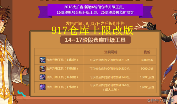 DNF帐号金库多少级能开，要多少钱，具体有什么用？-dnf账号金库金币上限