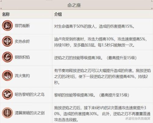 迪卢克技能升级顺序？-dnf卢克进图顺序