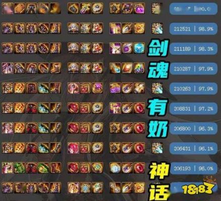 dnf贪食之巨兽剑魂我应该选哪个？-dnf贪食之