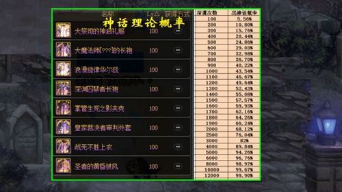 dnf史诗图鉴有什么用？-dnf史诗称号