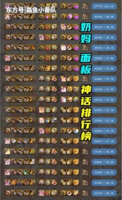 奶妈110时装属性怎么选？-dnf奶妈时装属性选择