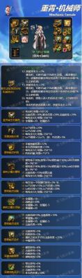 DNF什么装备增加城镇移动速度？-dnf猎鹰