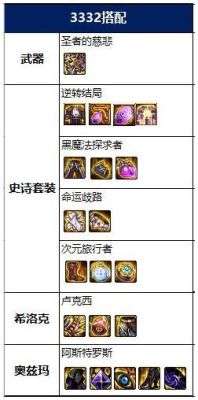 审判奶爸装备搭配？-dnf教主