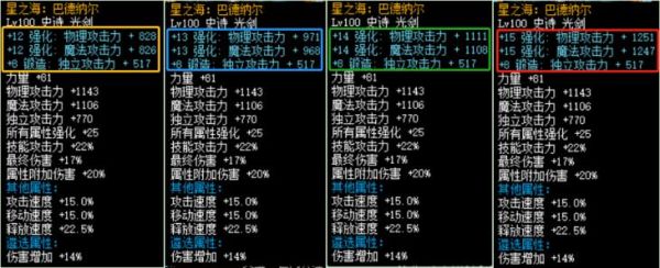DNF有史以来强化武器最高是多少？-dnf强化最高的武器