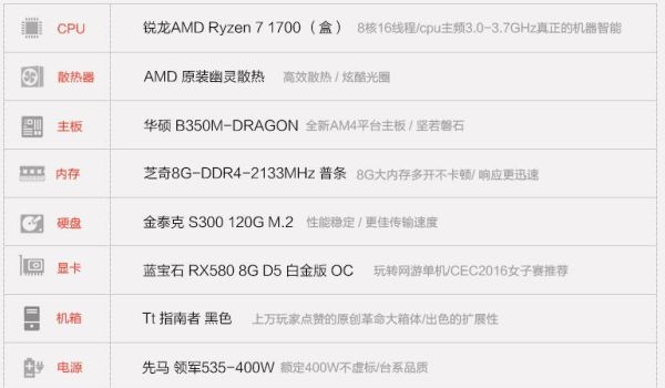 dnf搬砖要什么样显卡？-玩dnf需要什么显卡