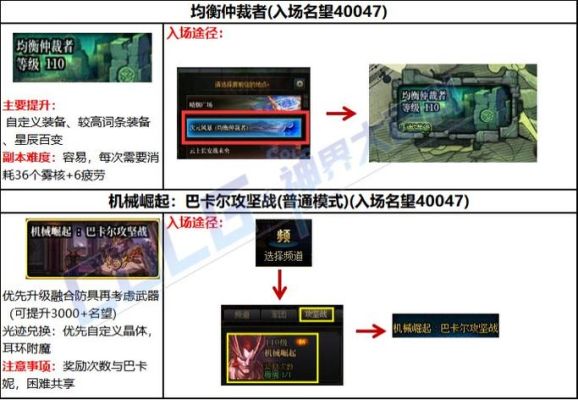 地下城幽暗岛什么时候出？-dnf四月活动
