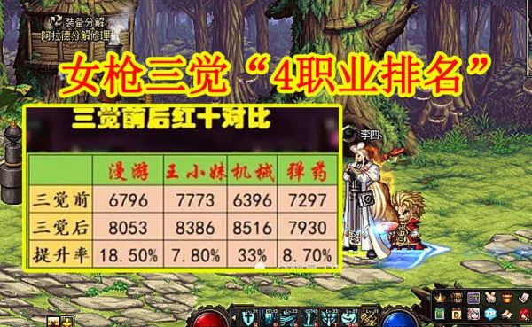 DNF女枪刷图是转弹药还是枪炮后期哪个比较厉害请知道的告诉下？-dnf囧