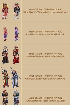 dnf一套国庆礼包加多少冒险经验？-dnf信用星级礼包