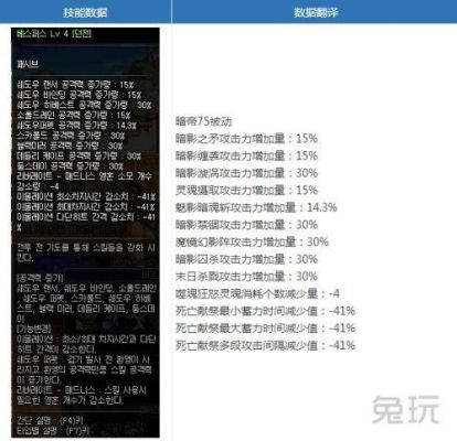 暗帝魔法攻击多少合格？-dnf暗帝技能介绍