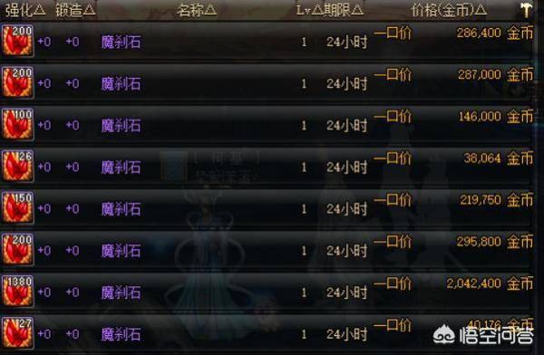 dnf怎么用时空石强化装备？-dnf时空石刷哪里