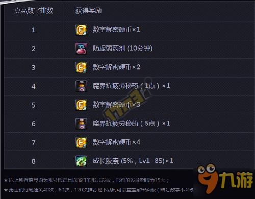《DNF》解密盒子哪里爆的多？-dnf解密置