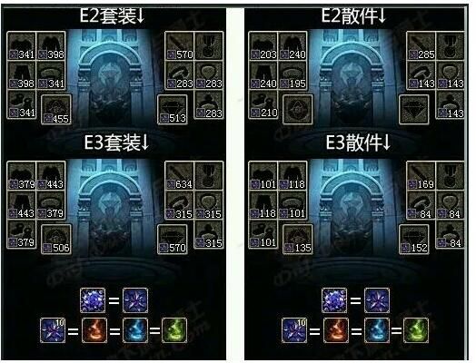 DNF复仇者3期勇者套选哪一个？-dnf炼狱套