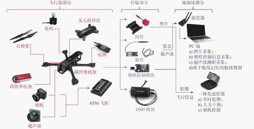 陆战型战术车轮无人机怎么获取？-无人机dnf