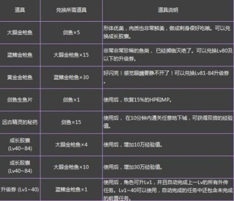 110级地下城魔法石排名？-dnf无人机