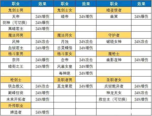 2021dnf34c职业排名？-dnf2017职业排行